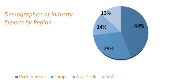 Industrial Refrigeration Market Size