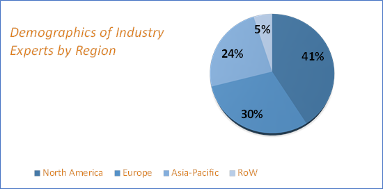 Artificial Intelligence in Cyber Security Market Size