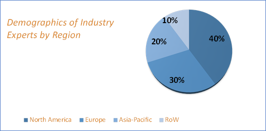 Augmented Reality and Virtual Reality Market Size