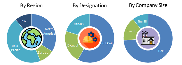 Structural Health Monitoring Market Size