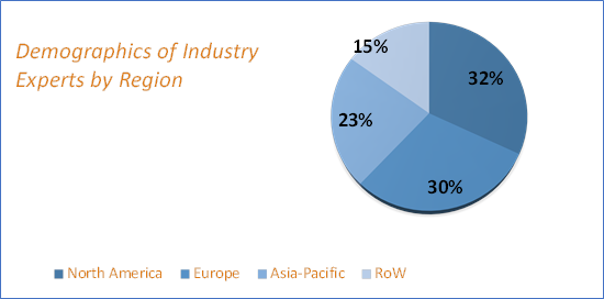 Cyber Security Market Size