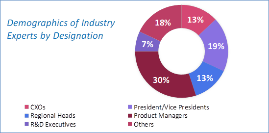 Smartwatch Market Analysis