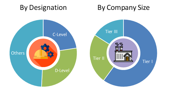 Europe Vertical Farming Market Analysis