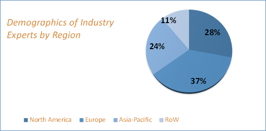 Road Freight Transportation Market Size