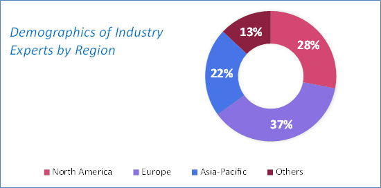 Automotive Diagnostic Scan Tools Market Size