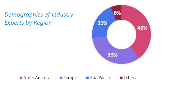 Medical Plastics Market Size