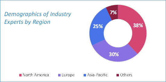 Water Treatment Chemicals Market Size