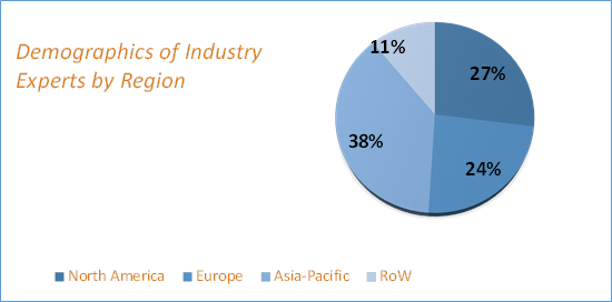 Methyl Ethyl Ketone (MEK) Market Size