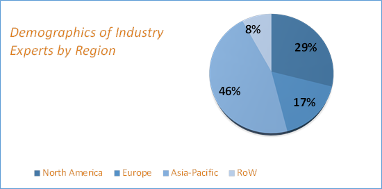 Video Surveillance Market Size