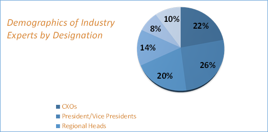 Video Surveillance Market Analysis