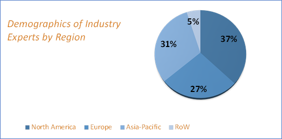 Hybrid Cloud Market Size