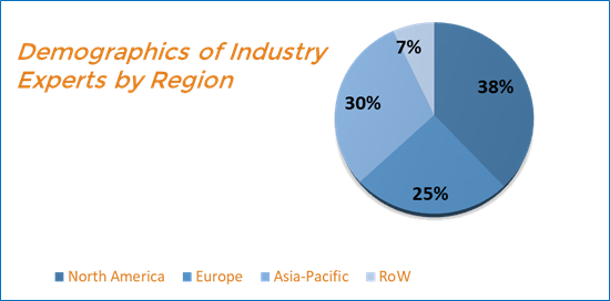 Healthcare Service Robots Market Size