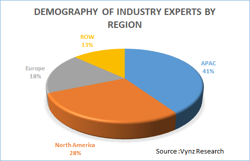 Electronics Commutated Market Size