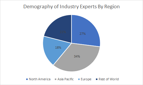 Machine Vision and Vision Guided Robotics Market Size