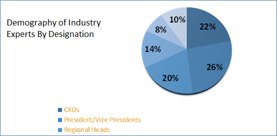 Machine Vision and Vision Guided Robotics Market Analysis