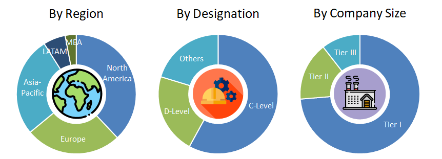 Network as a Service Market Analyis