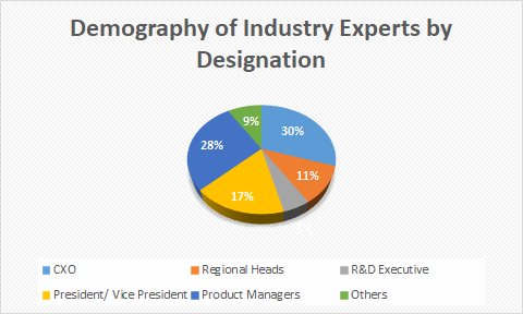 Electronics Commutated Motors Market Analysis