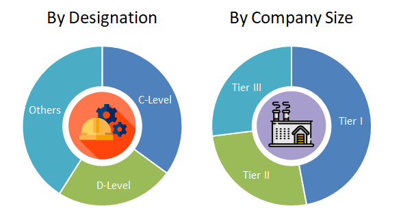 Qatar Facility Management Market Analysis