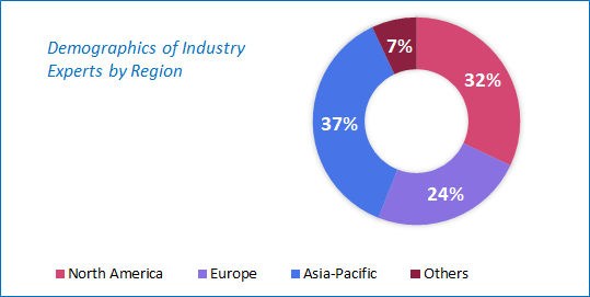 Wafer Cleaning Equipment Market Size