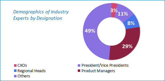 Wafer Cleaning Equipment Market Analysis