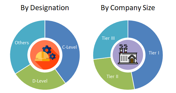 Saudi Arabia Facility Management Market