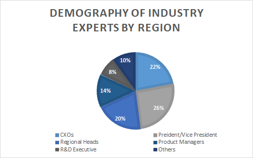 Automotive Wire Harness Market Size