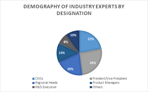 Automotive Wire Harness Market Analysis