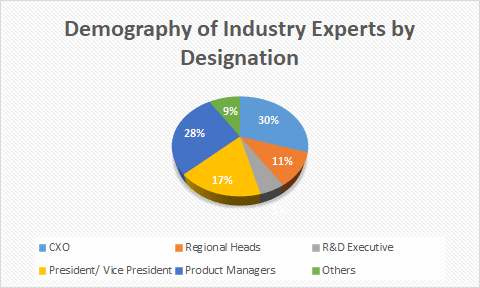 Home Healthcare Market Analysis