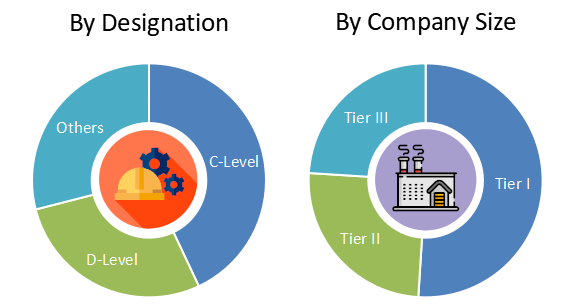 U.A.E Facility Management Market Size