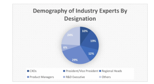CDSS Market Analysis