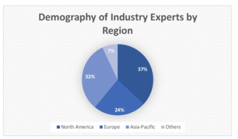 Hybrid Operating Room Market Size