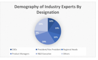 Hybrid Operating room Market Analysis