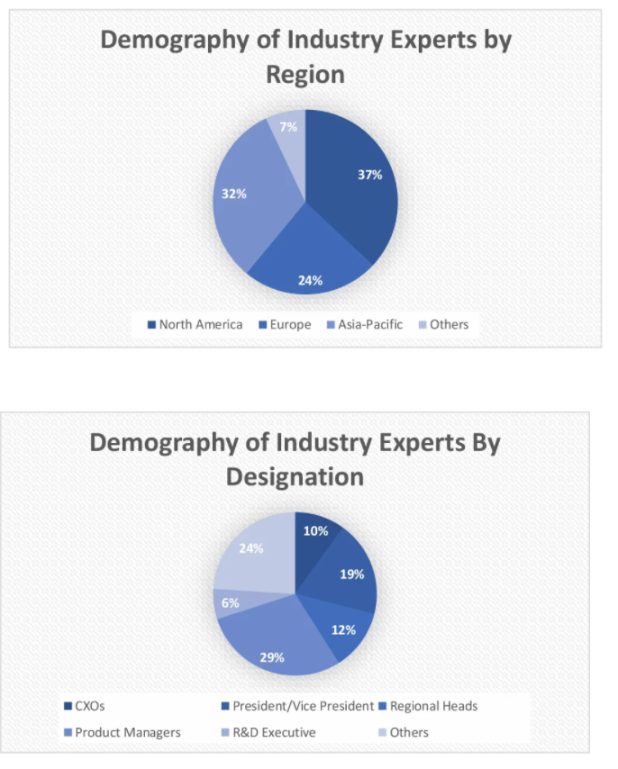 Femtech Market Size and Analysis