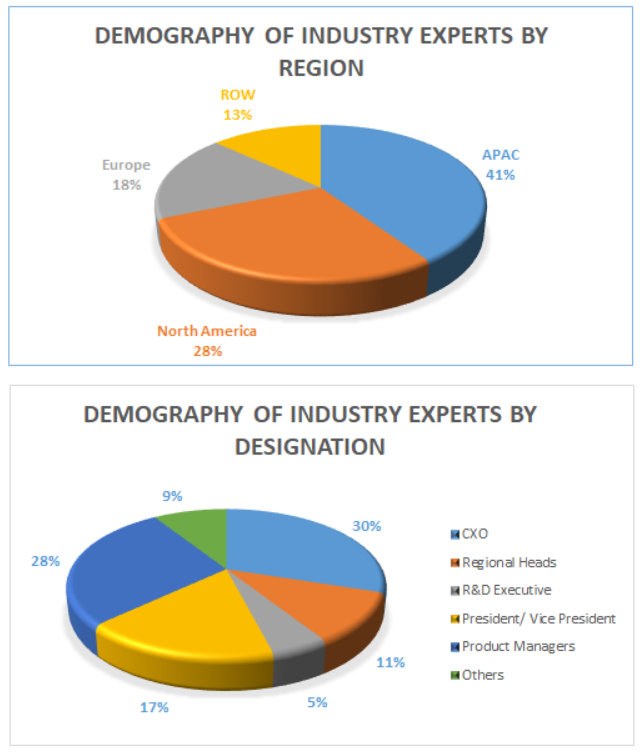 Hardware Encryption Market Size and Analysis