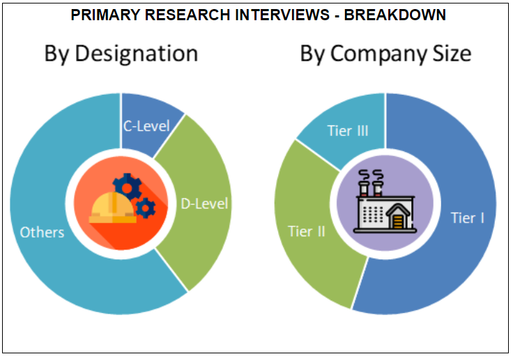 India Telemedicine Market by Designation and by Company Size