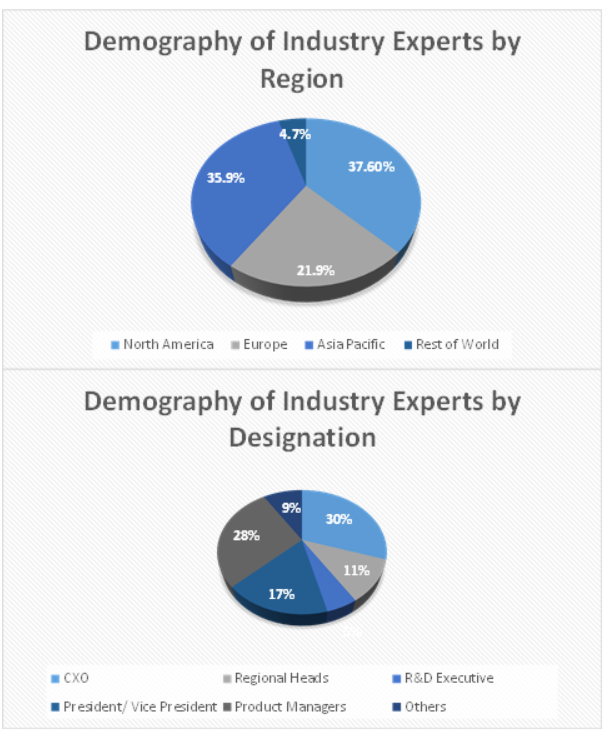 Geospatial Analytics Market Size and Market Analysis