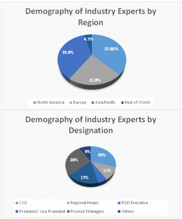 Railway Management System Market Size and Market Analysis