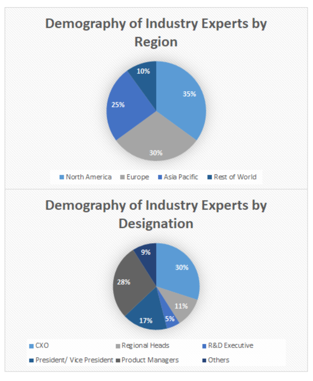 Visualization and 3D Rendering Software Market Size and Market Analysis