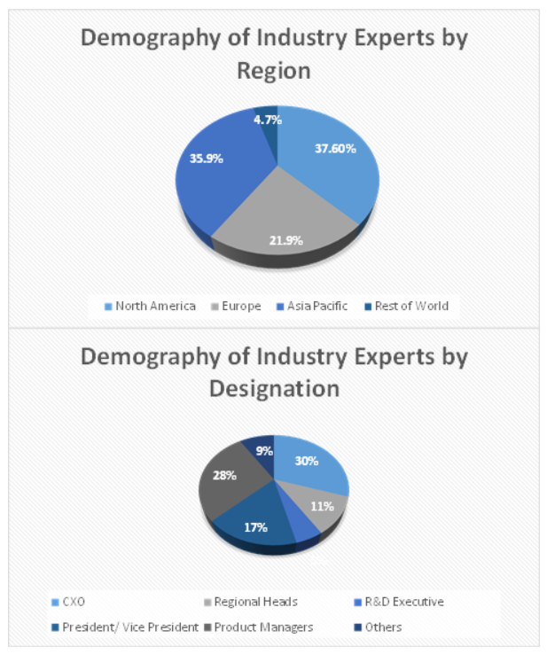 Risk Analytics Market Size and Market Analysis