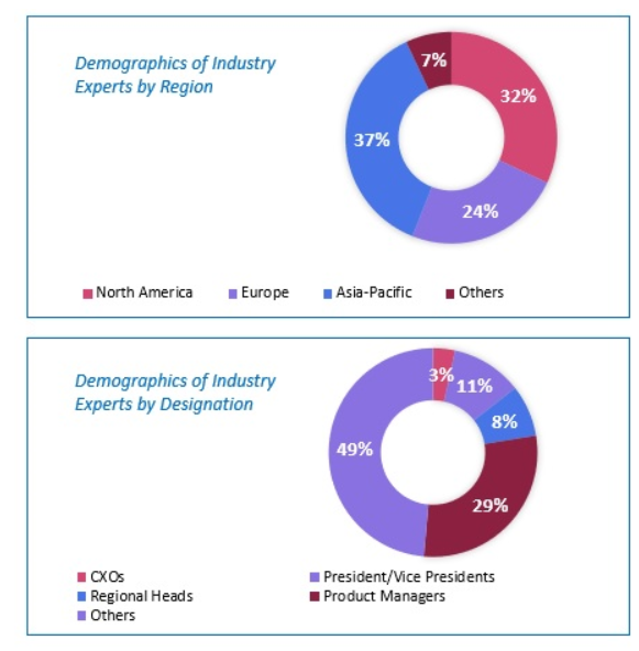 Pressure Sensor Market Size and Market Analysis