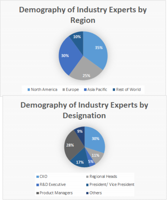 Polyurea Coatings Market Size and Market Analysis