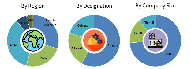 Real-Time Locating System (RTLS) Market Size for Healthcare