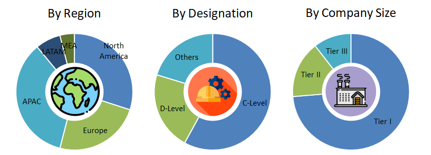 Printing Ink Market Analysis