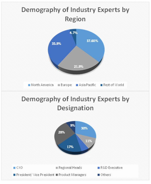 Facility Management Market Size and Market Analysis