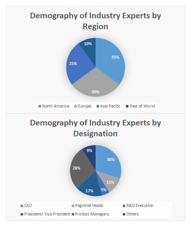 Healthcare IoT Security Market Size and Market Analysis