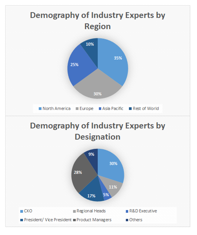 4K Medical Imaging Market Size and Market Analysis