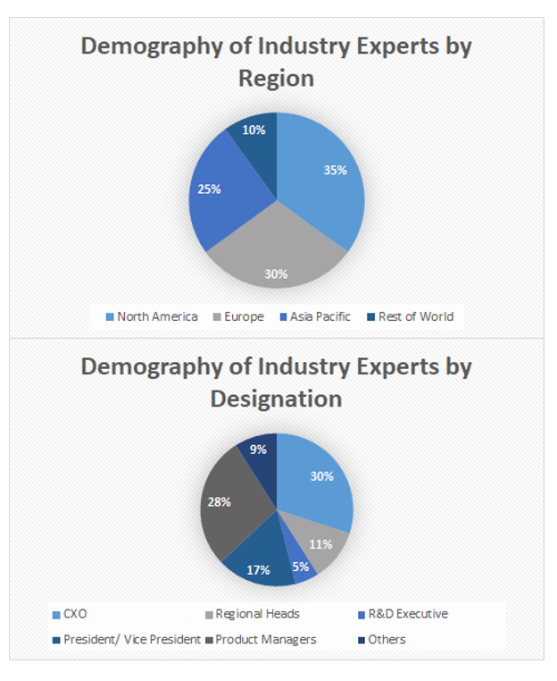 Haptic Feedback Surgical Environment Market Size and Market Analysis