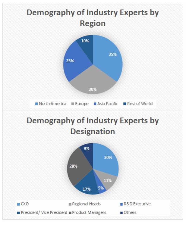 Minimally Invasive Neurosurgical Systems Market Size and Market Analysis