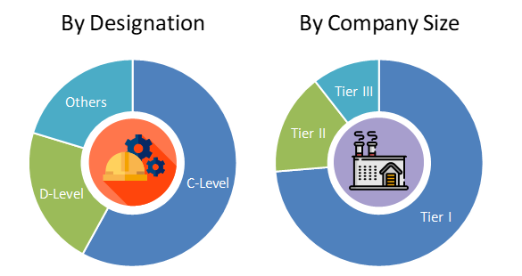 U.S. Protein Expression Market Analysis