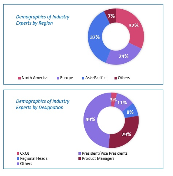 Fuel Cell Electric Vehicle Market Size and Market Analysis